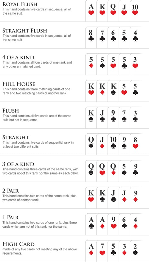 Texas Hold'em Poker - Một biến thể Poker được hàng nghìn người yêu thích