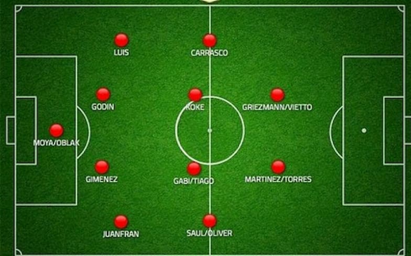 Sự khác biệt chiến thuật bóng đá 4-4-2, 4-3-3 và 3-5-2