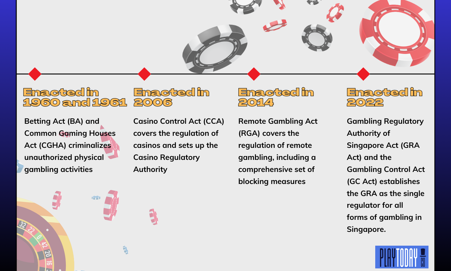 Giải thích luật cờ bạc của Singapore năm 2023