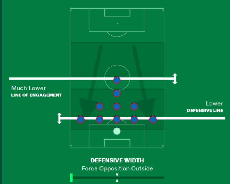 Deep Line là gì? Giới thiệu về chiến thuật phòng thủ deep line