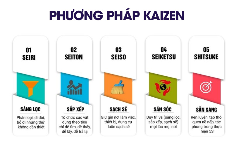 Kỹ năng lập kế hoạch là gì? Quy trình lập kế hoạch hiệu quả