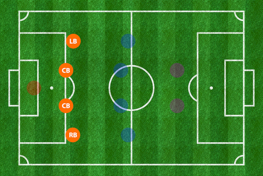 Trung vệ là gì? Tất tần tật về "lá chắn sắt" trong phòng ngự