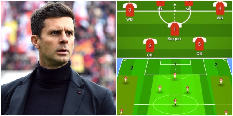 Sơ đồ chiến thuật của Thiago Motta