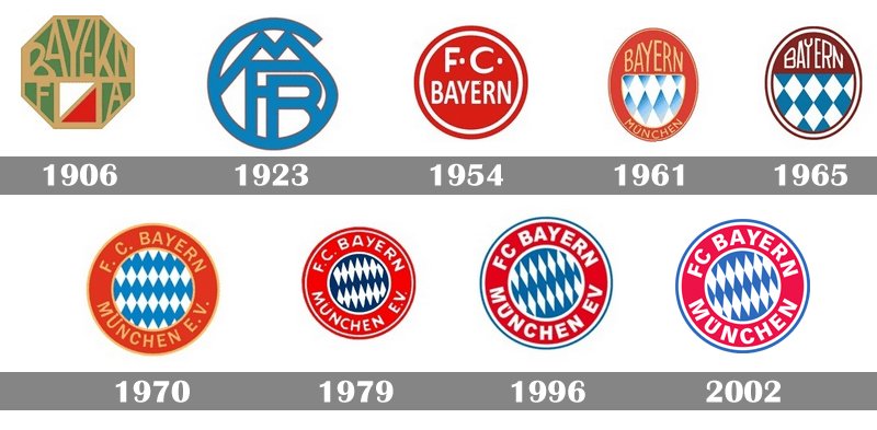 Logo Bayern Munich: lịch sử, ý nghĩa và sự phát triển, biểu tượng